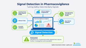 Signal Detection in Pharmacovigilance